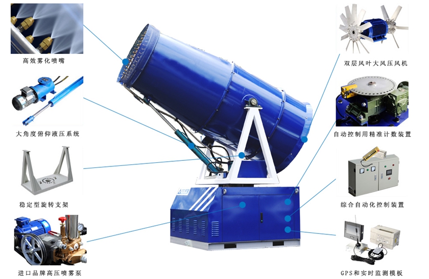 噴霧機